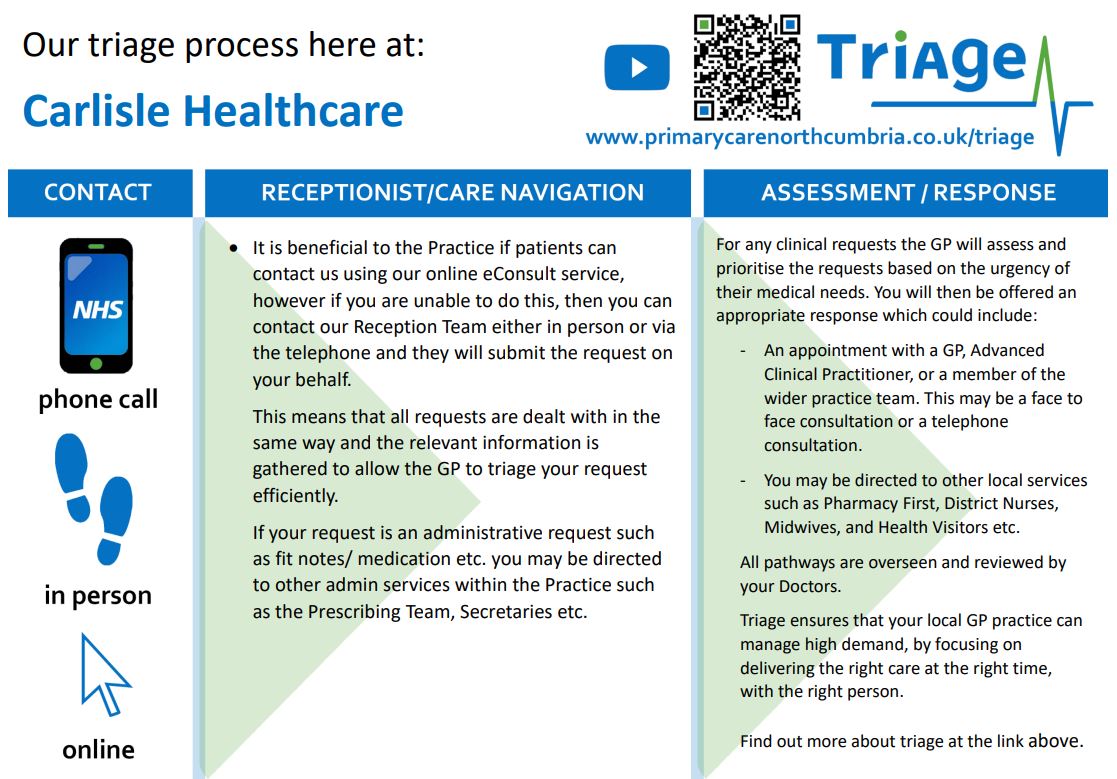 carlisle-healthcare-triage-process